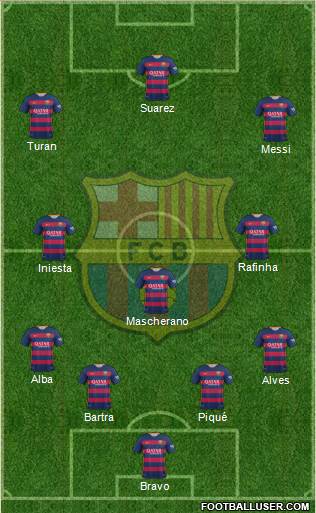F.C. Barcelona Formation 2015