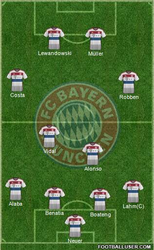 FC Bayern München Formation 2015