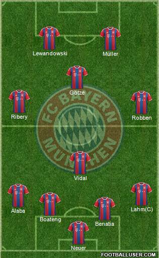 FC Bayern München Formation 2015