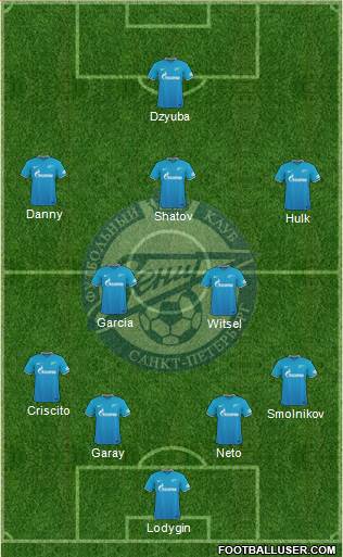 Zenit St. Petersburg Formation 2015