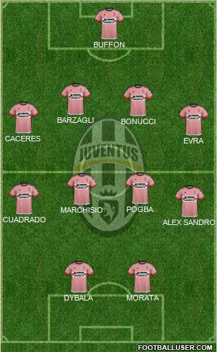 Juventus Formation 2015