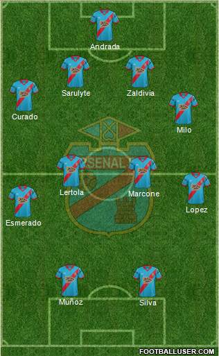 Arsenal de Sarandí Formation 2015