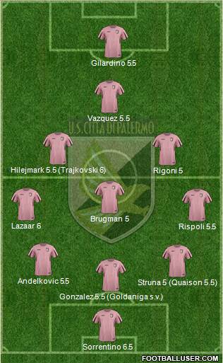 Città di Palermo Formation 2015