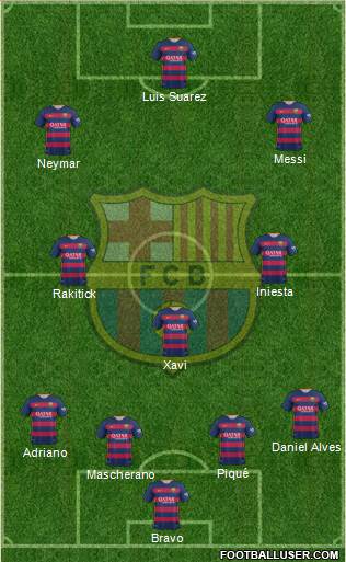 F.C. Barcelona Formation 2015