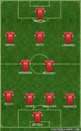 Manchester United Formation 2015
