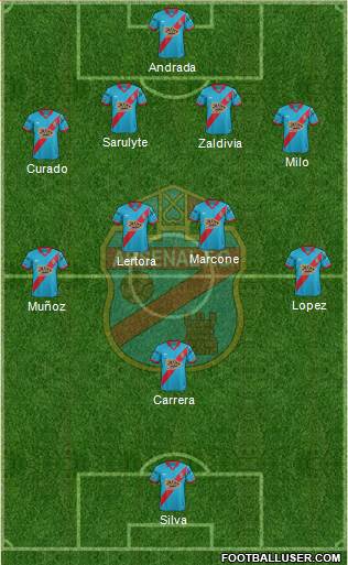 Arsenal de Sarandí Formation 2015