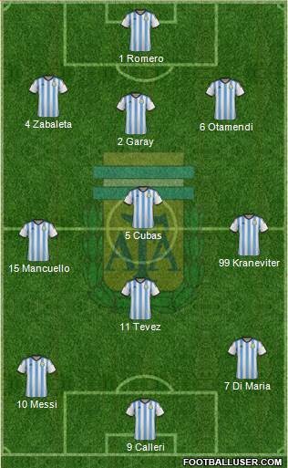 Argentina Formation 2015