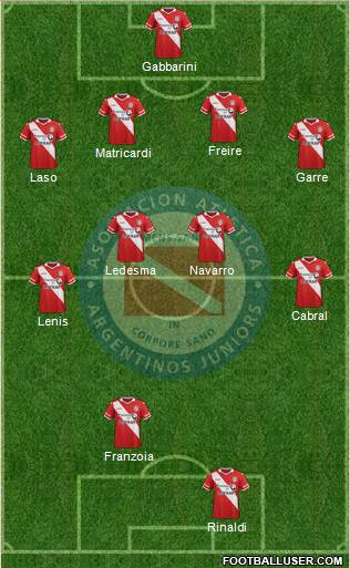 Argentinos Juniors Formation 2015