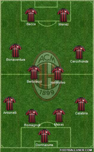 A.C. Milan Formation 2015