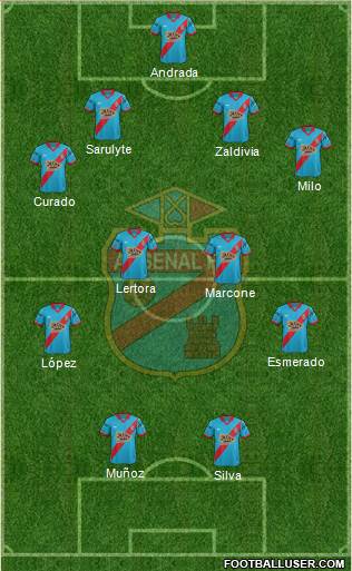 Arsenal de Sarandí Formation 2015