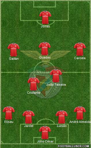 Sport Lisboa e Benfica - SAD Formation 2015