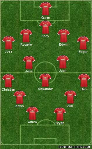 Manchester United Formation 2015