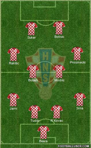 Croatia Formation 2015