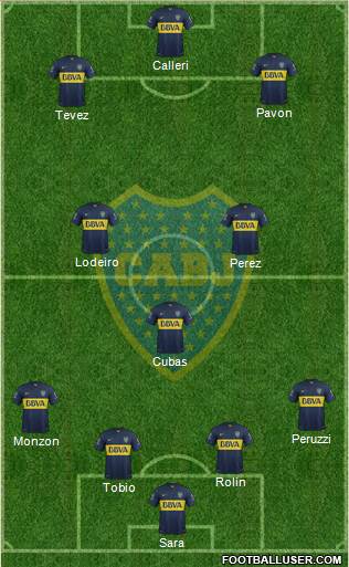 Boca Juniors Formation 2015