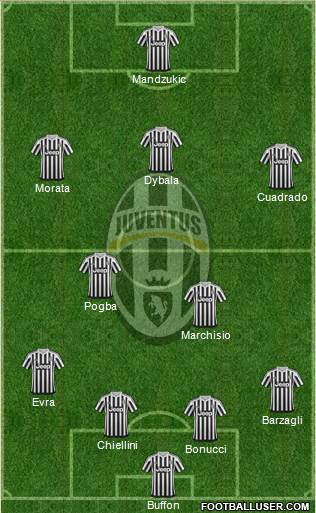 Juventus Formation 2015
