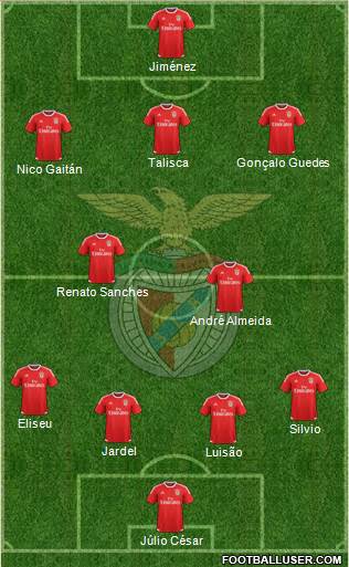Sport Lisboa e Benfica - SAD Formation 2015