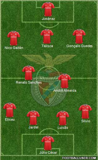 Sport Lisboa e Benfica - SAD 4-2-3-1 football formation