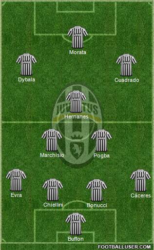 Juventus Formation 2015