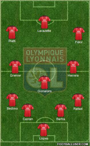 Olympique Lyonnais Formation 2015