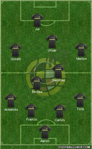 Spain Formation 2015