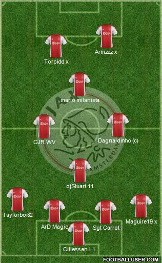 AFC Ajax Formation 2015
