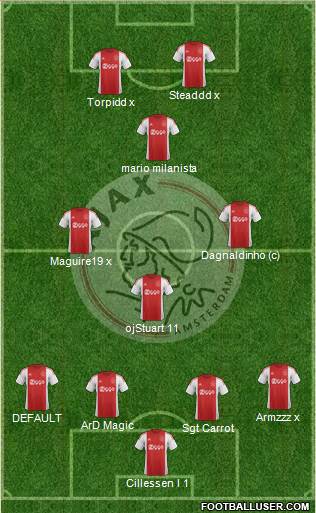 AFC Ajax Formation 2015