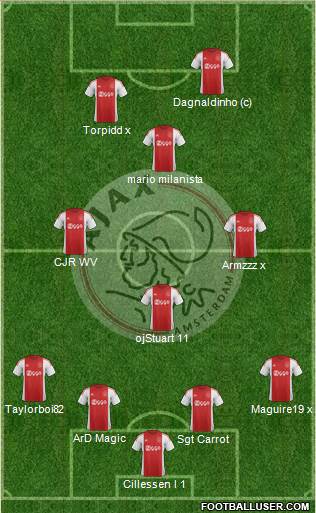 AFC Ajax Formation 2015