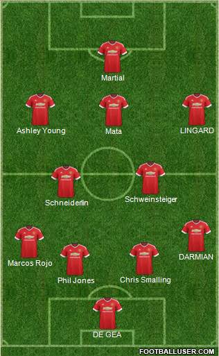 Manchester United Formation 2015