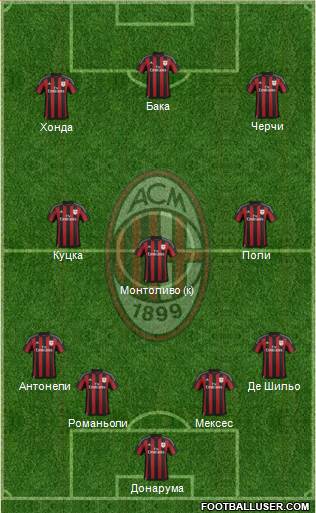 A.C. Milan Formation 2015