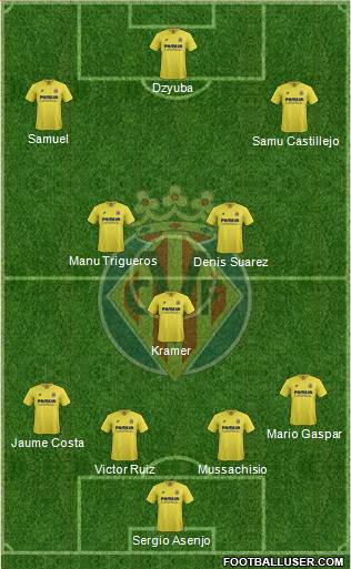 Villarreal C.F., S.A.D. Formation 2015