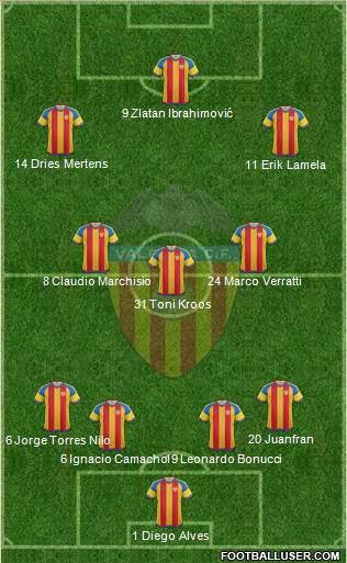 Valencia C.F., S.A.D. Formation 2015