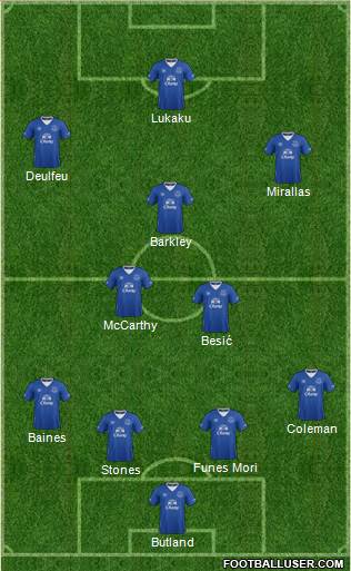 Everton Formation 2015