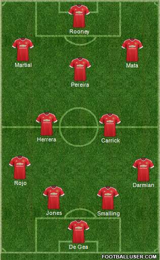 Manchester United Formation 2015