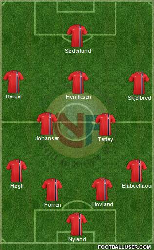 Norway Formation 2015