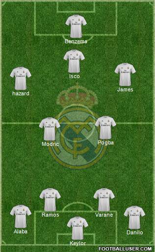 Real Madrid C.F. Formation 2015