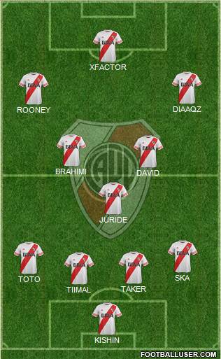 River Plate Formation 2015
