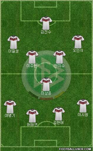 Germany Formation 2015