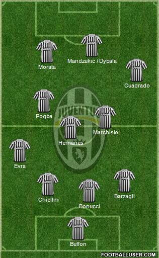 Juventus Formation 2015