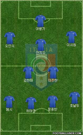 Italy Formation 2015