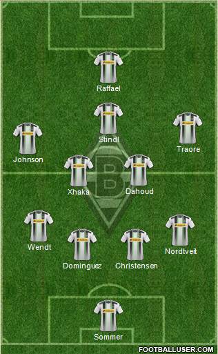 Borussia Mönchengladbach Formation 2015