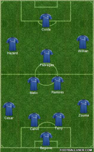Chelsea Formation 2015