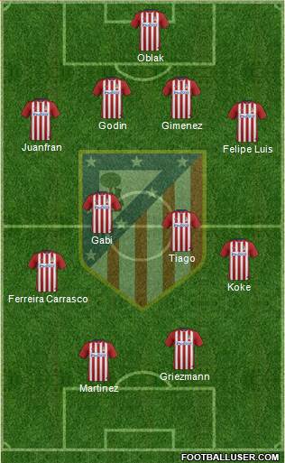 C. Atlético Madrid S.A.D. Formation 2015