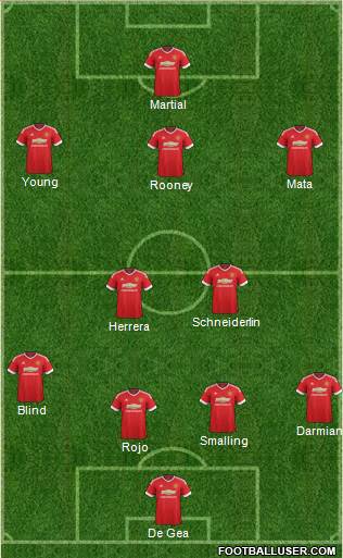 Manchester United Formation 2015