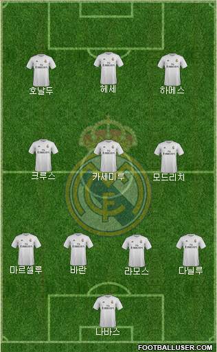 Real Madrid C.F. Formation 2015