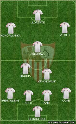 Sevilla F.C., S.A.D. Formation 2015