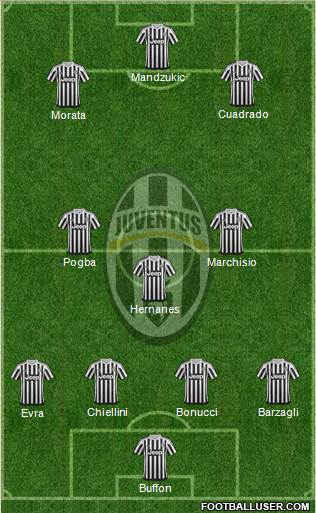 Juventus Formation 2015