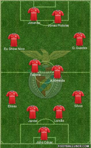 Sport Lisboa e Benfica - SAD Formation 2015
