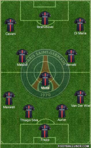 Paris Saint-Germain Formation 2015