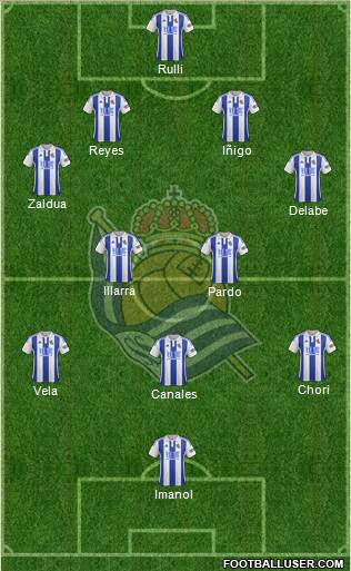 Real Sociedad S.A.D. Formation 2015