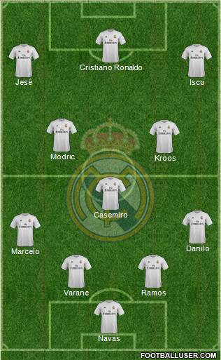 Real Madrid C.F. Formation 2015